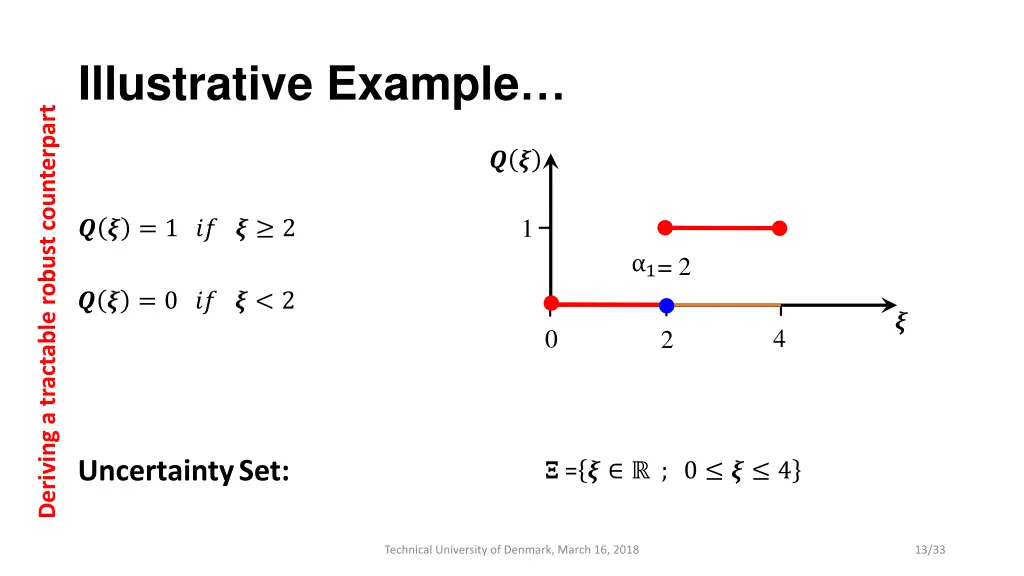 illustrative example
