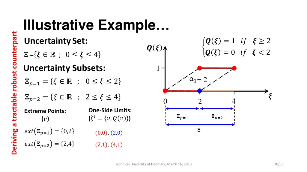 illustrative example uncertainty set