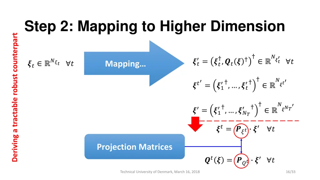 step 2 mapping to higher dimension