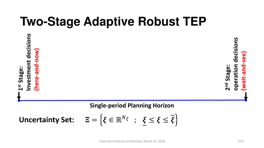 two stage adaptive robust tep