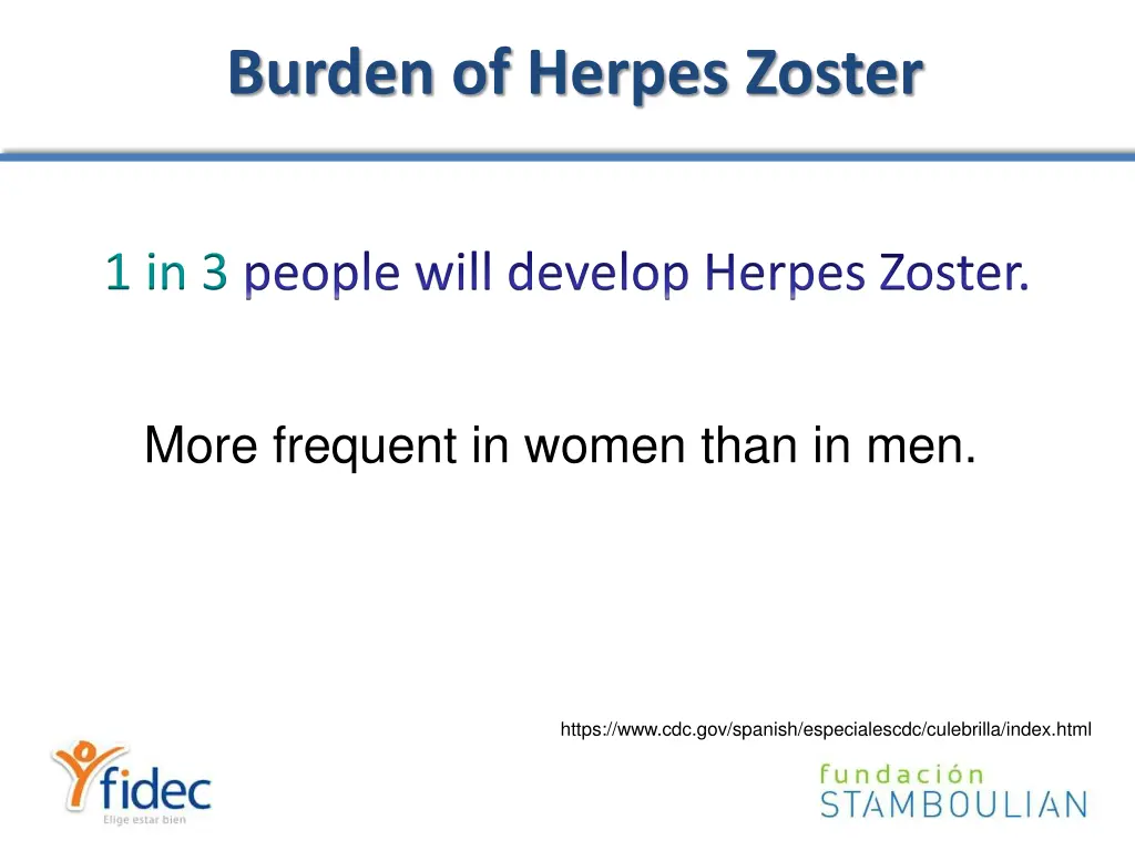 burden of herpes zoster