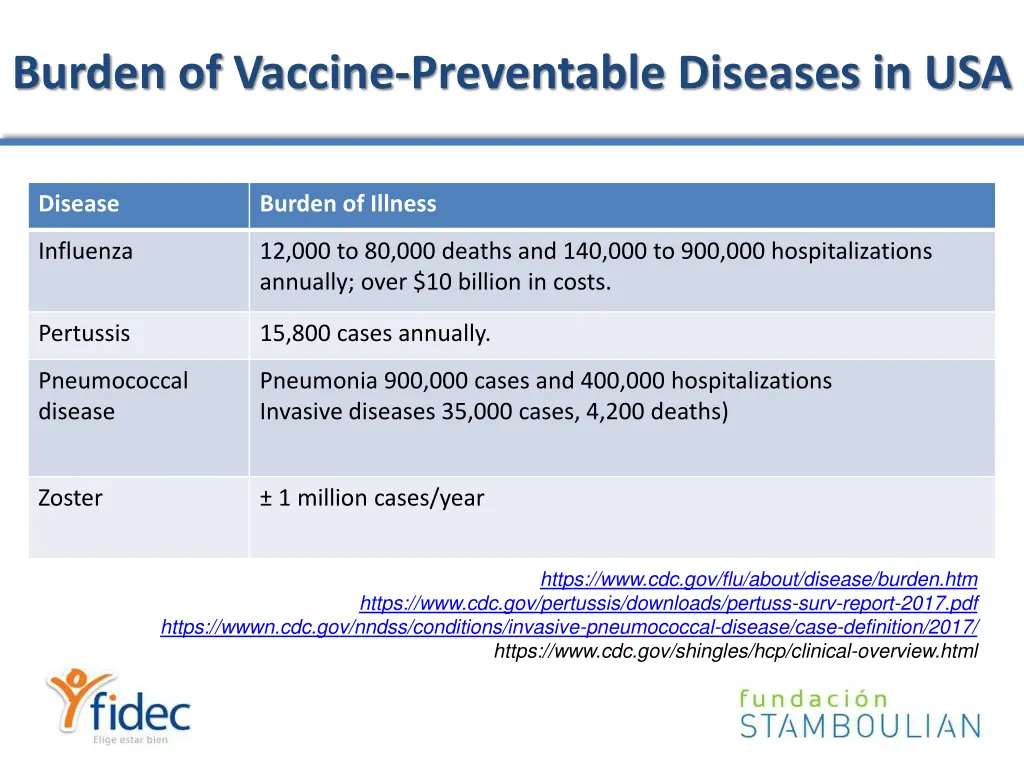 burden of vaccine preventable diseases in usa