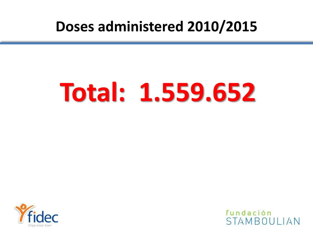 doses administered 2010 2015