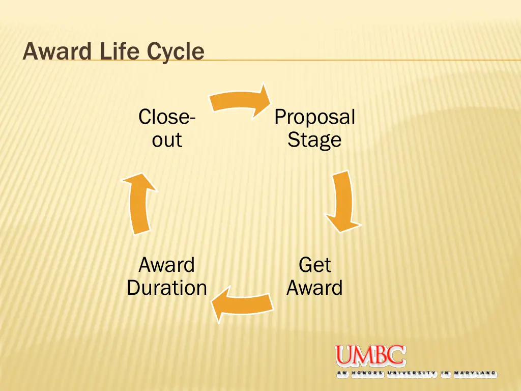 award life cycle