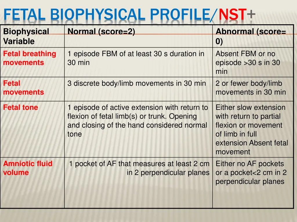 fetal biophysical profile nst normal score