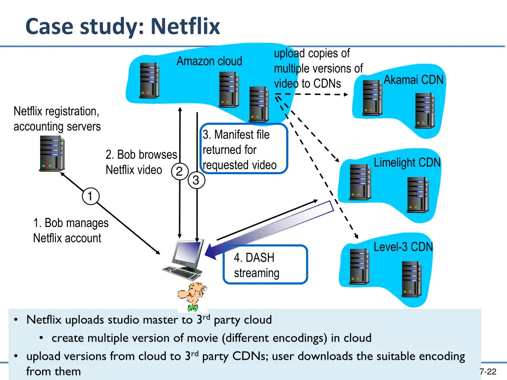 case study netflix