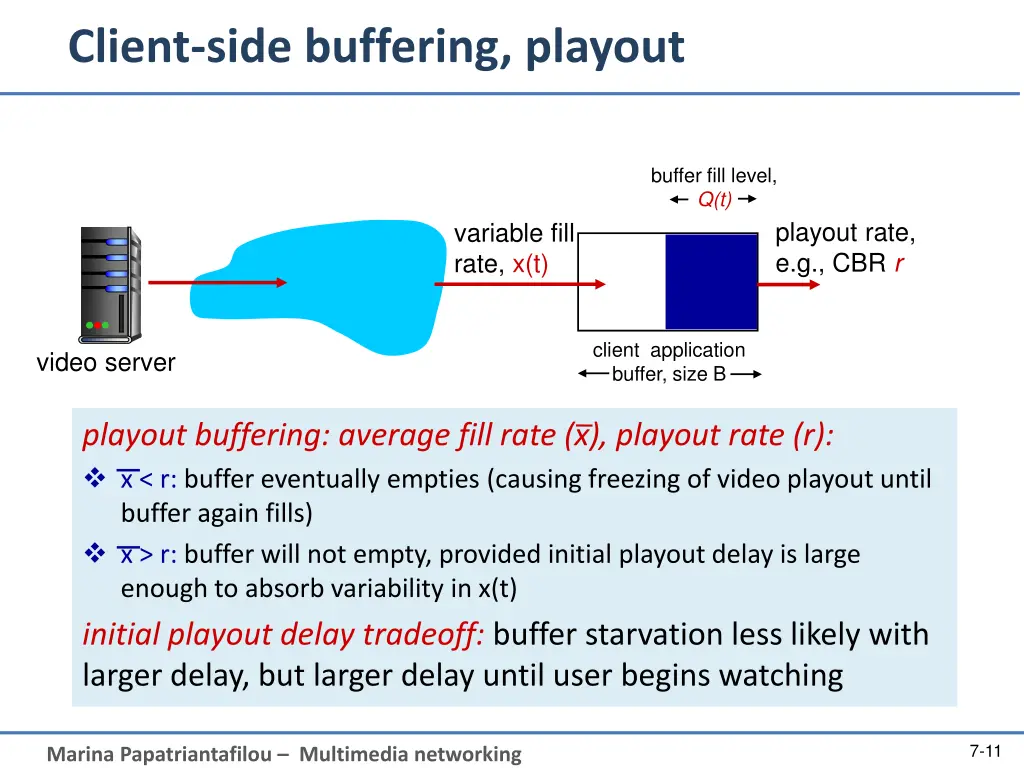 client side buffering playout 1