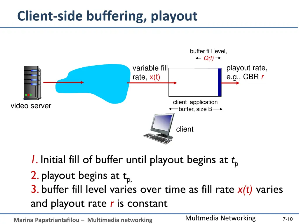 client side buffering playout