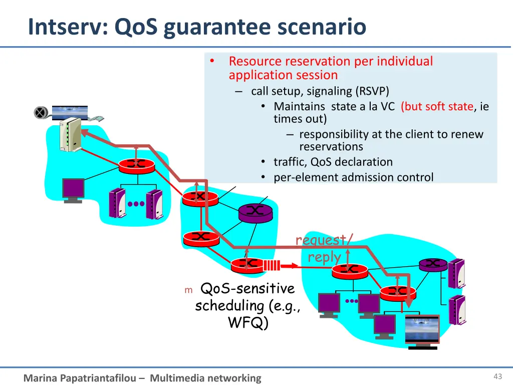 intserv qos guarantee scenario