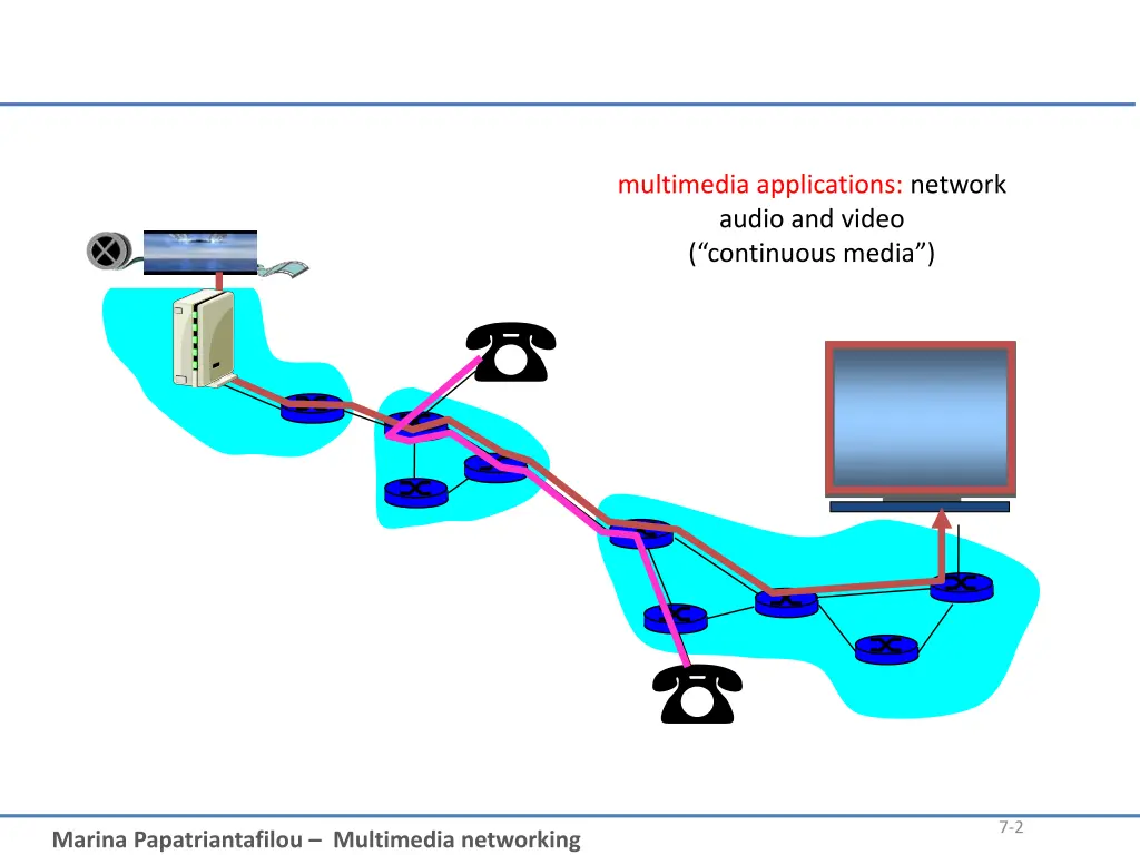 multimedia applications network audio and video