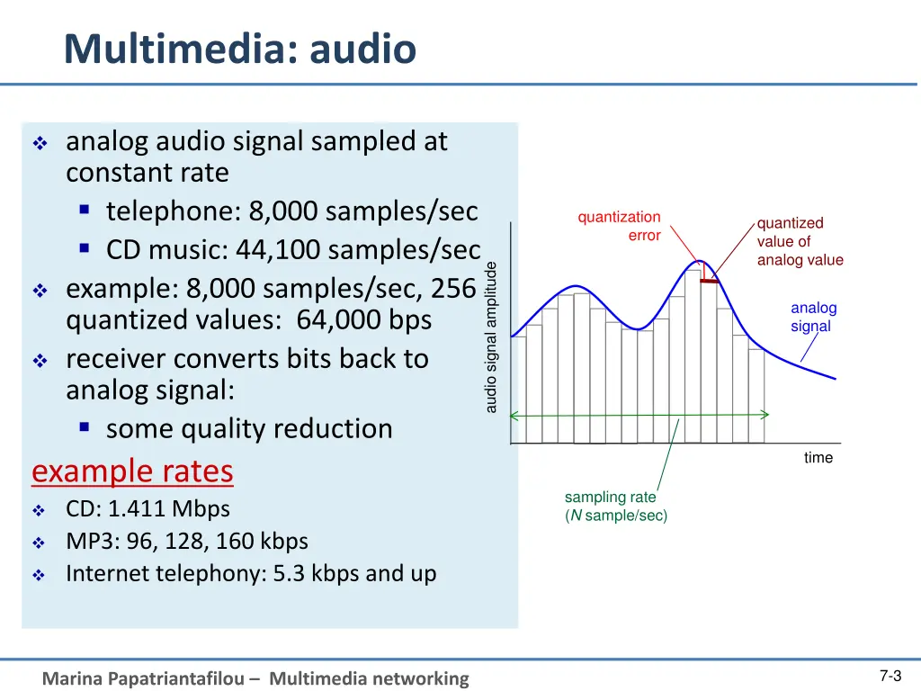 multimedia audio