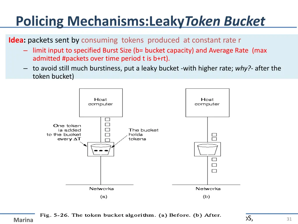 policing mechanisms leaky token bucket