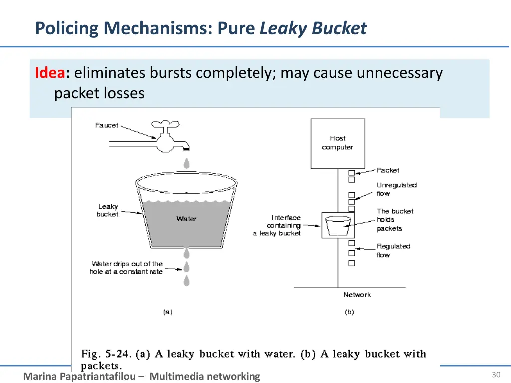 policing mechanisms pure leaky bucket
