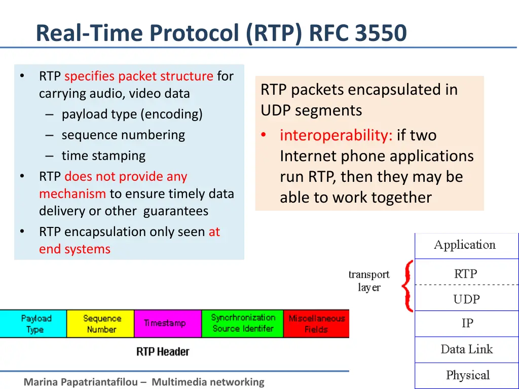 real time protocol rtp rfc 3550