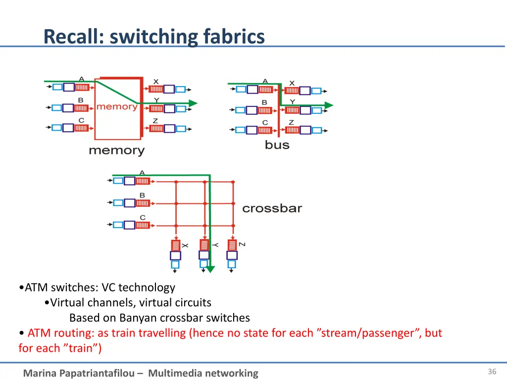 recall switching fabrics