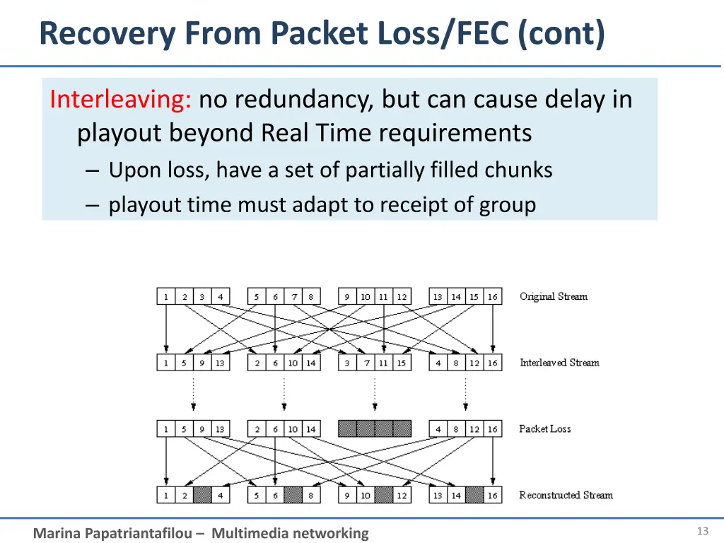 recovery from packet loss fec cont