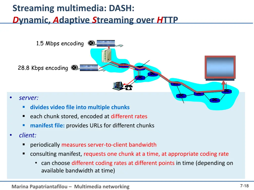 streaming multimedia dash d ynamic a daptive