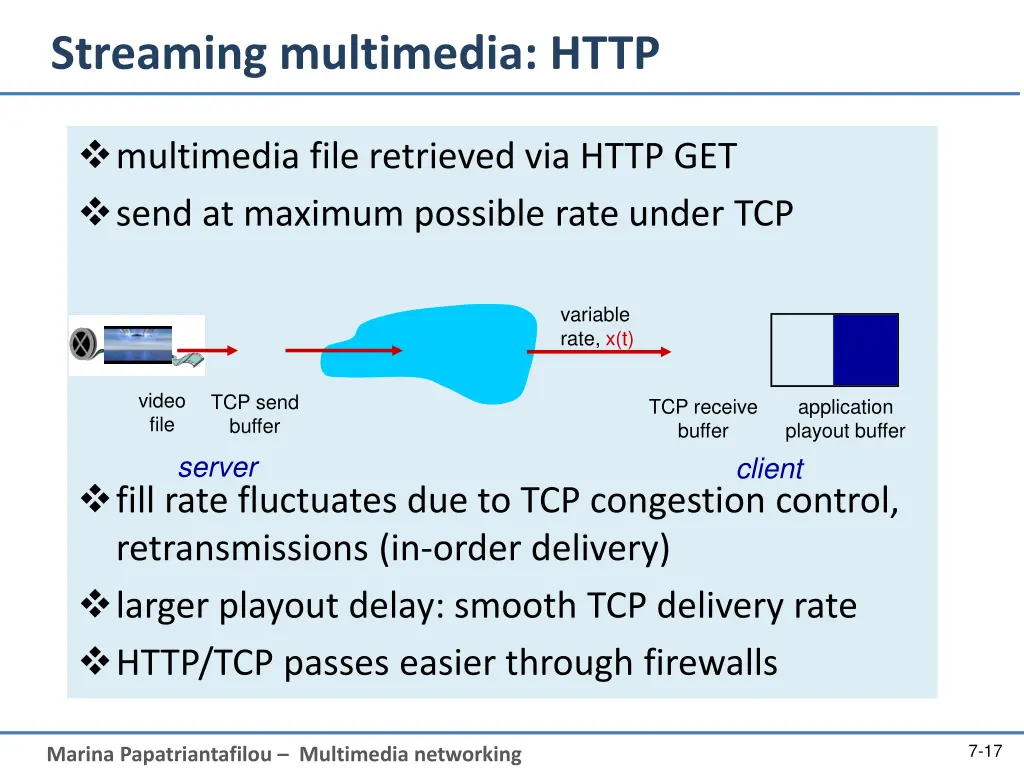 streaming multimedia http