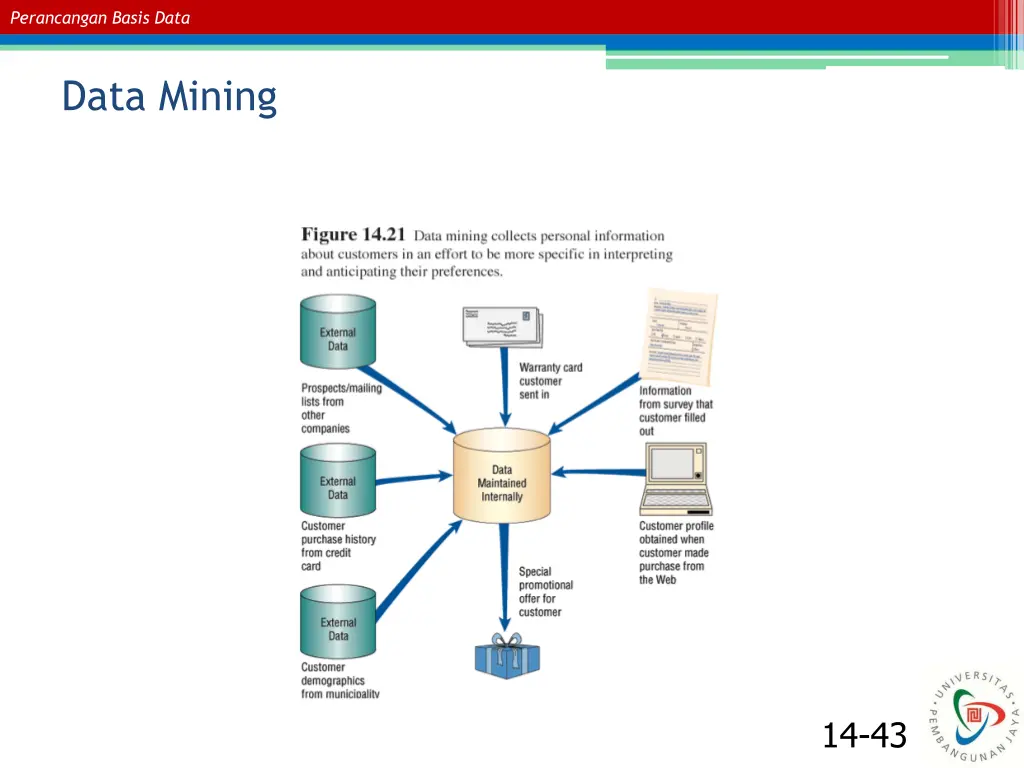 perancangan basis data 41
