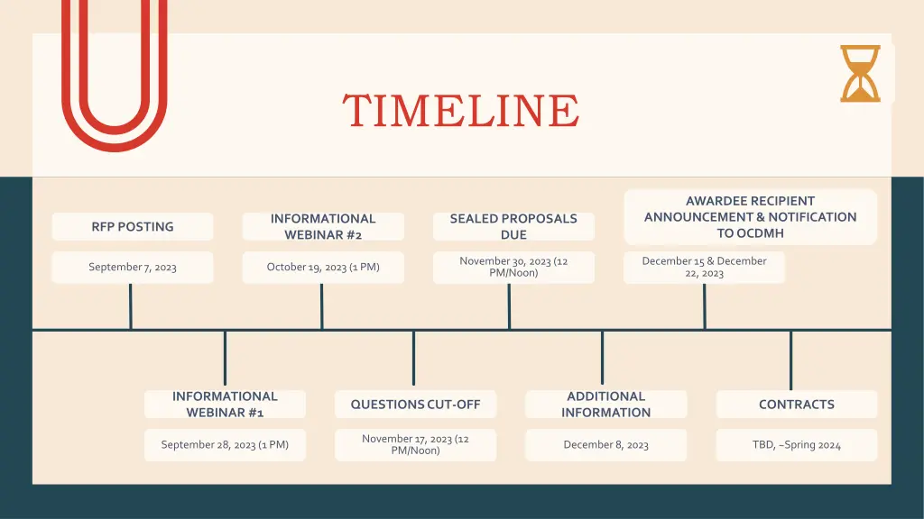 timeline