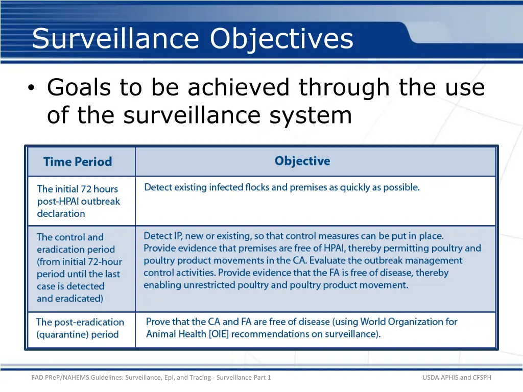 surveillance objectives