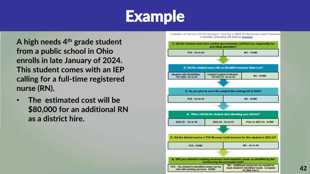 example example