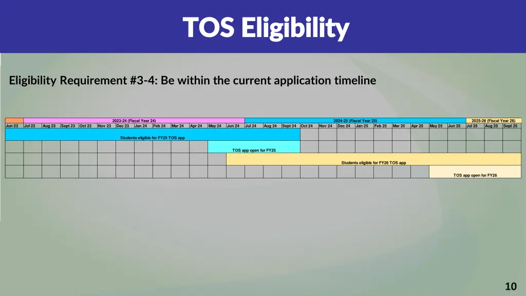 tos eligibility tos eligibility 4