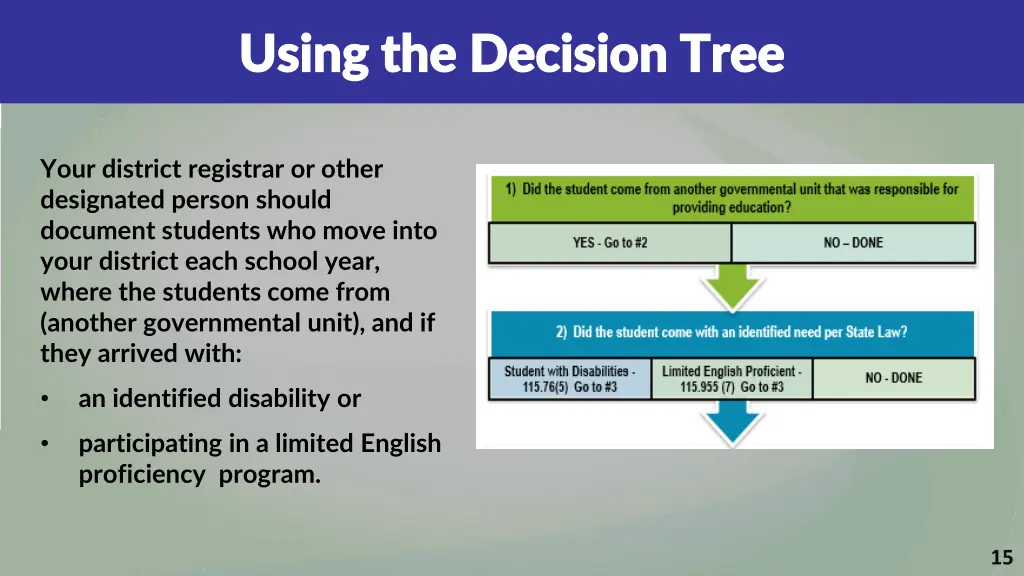 using the decision tree using the decision tree 1