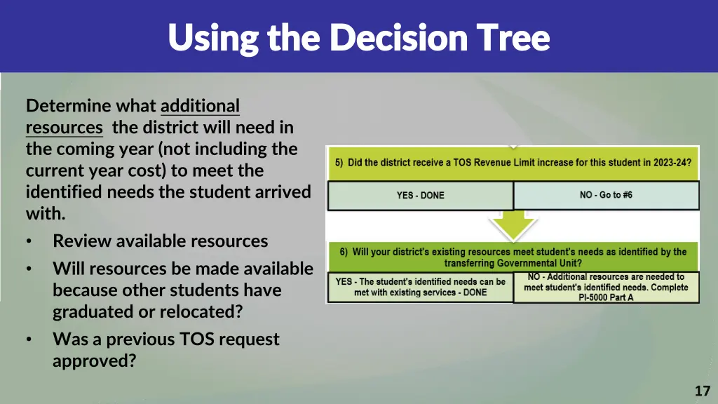 using the decision tree using the decision tree 3