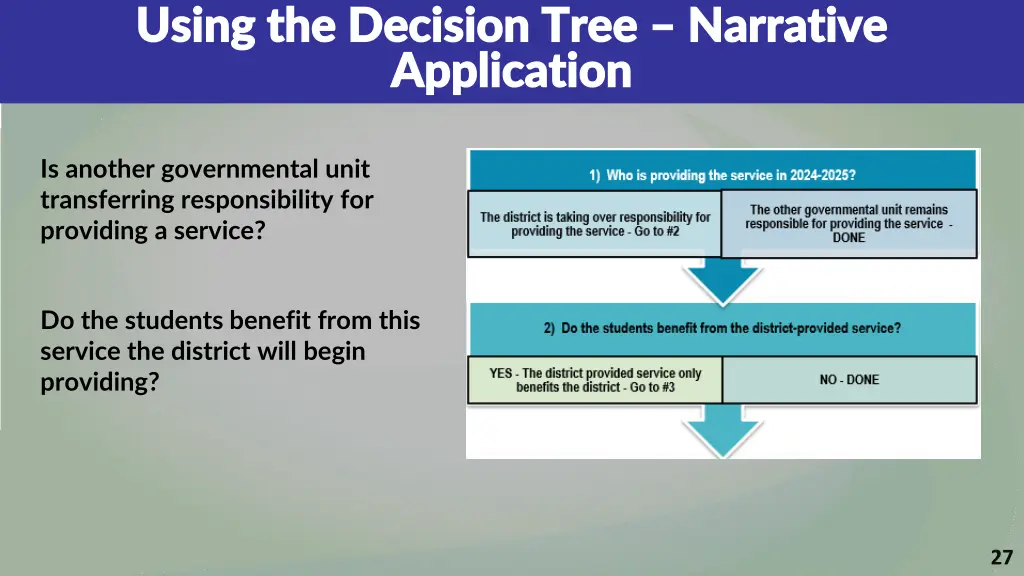 using the decision tree using the decision tree 5