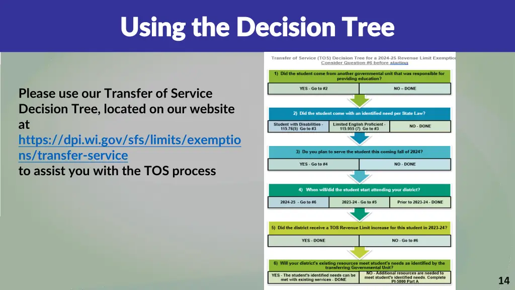 using the decision tree using the decision tree