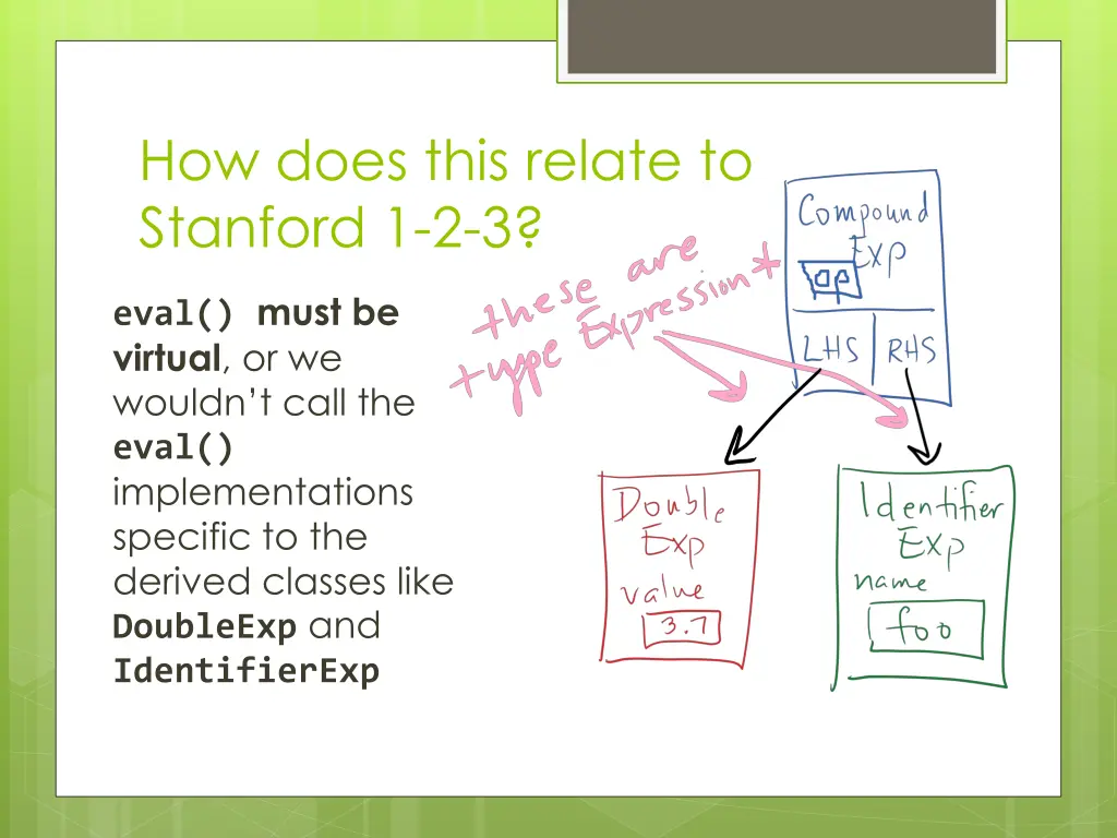 how does this relate to stanford 1 2 3