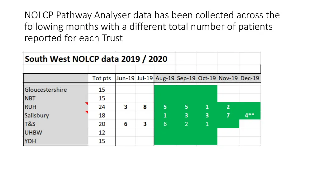 nolcp pathway analyser data has been collected