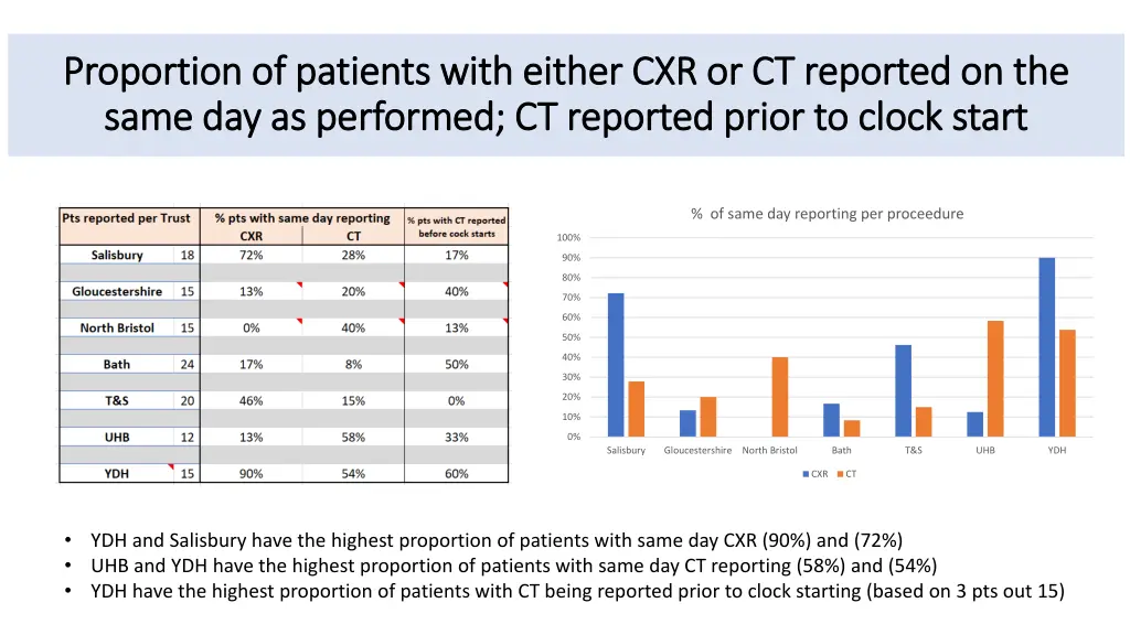 proportion of patients with either