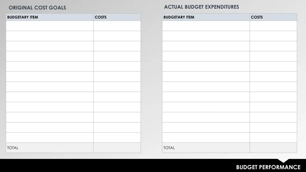 actual budget expenditures