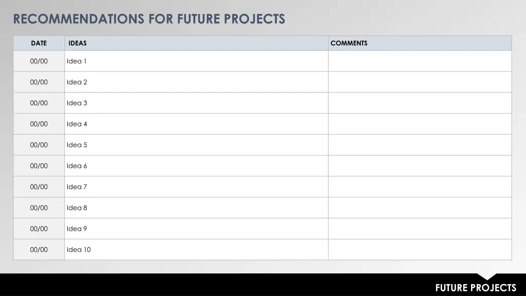 recommendations for future projects