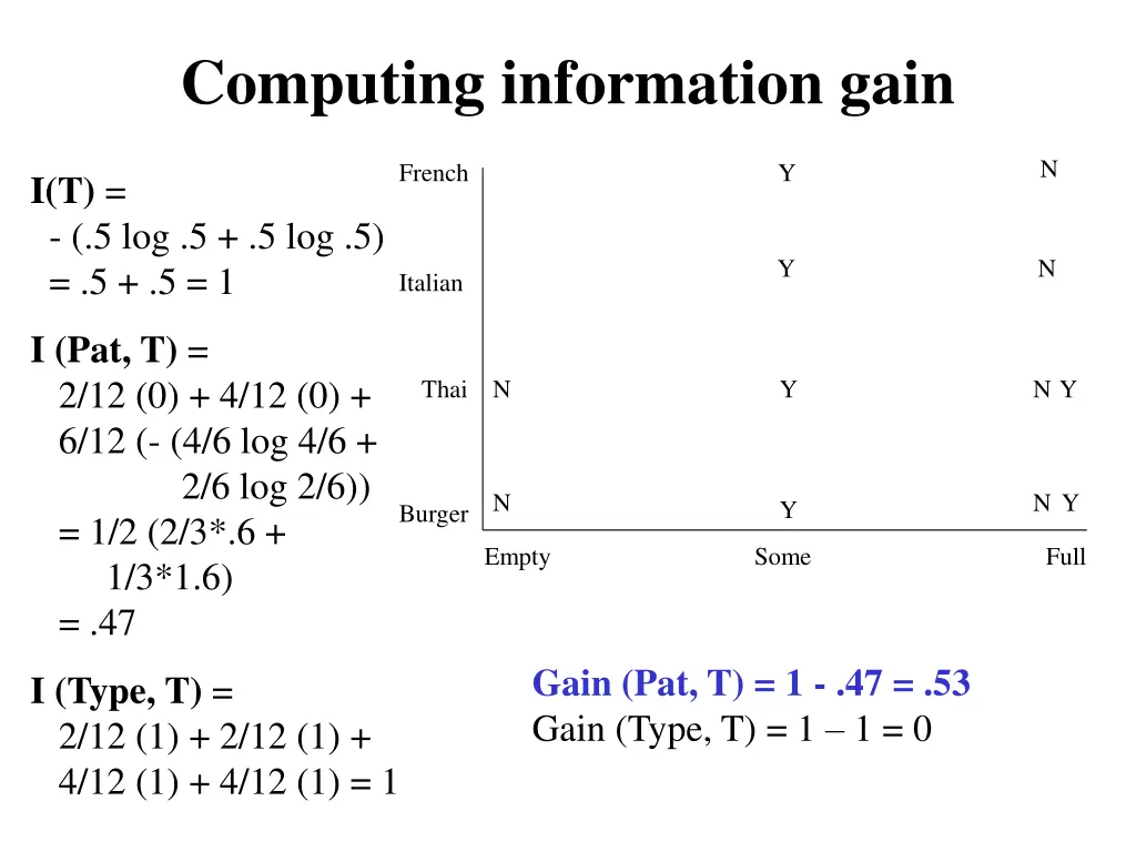 computing information gain 1