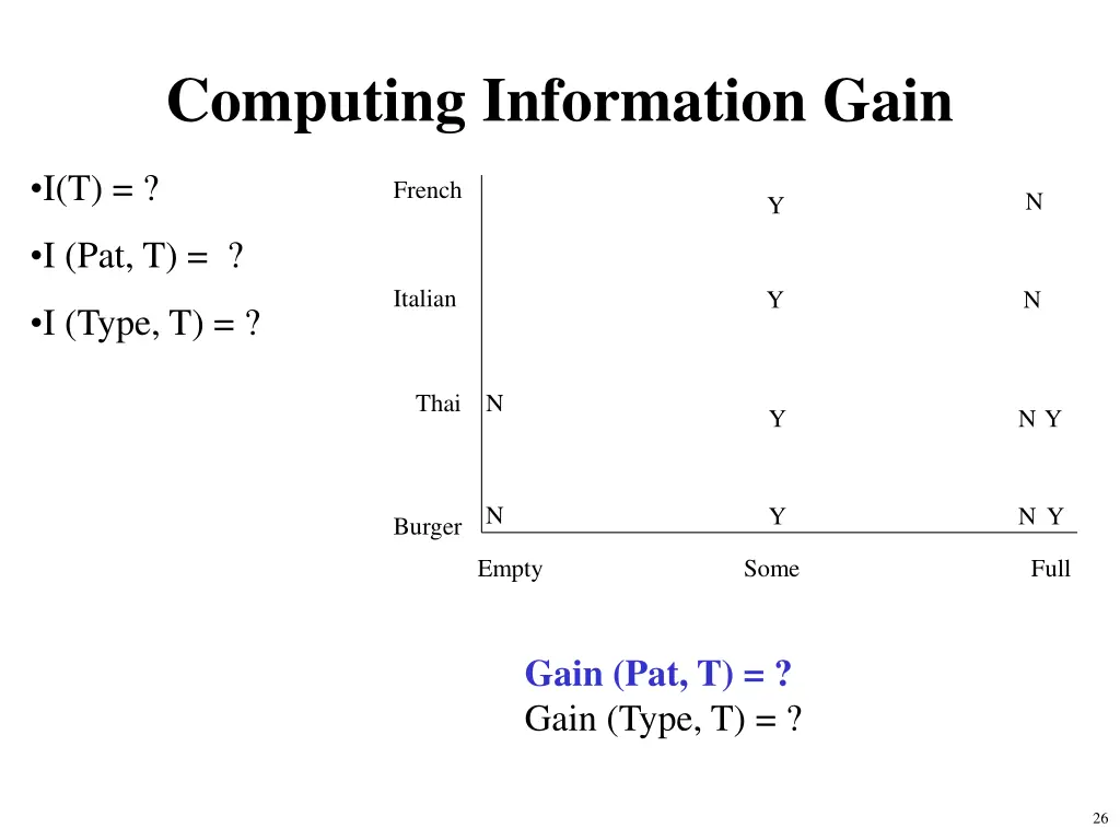 computing information gain