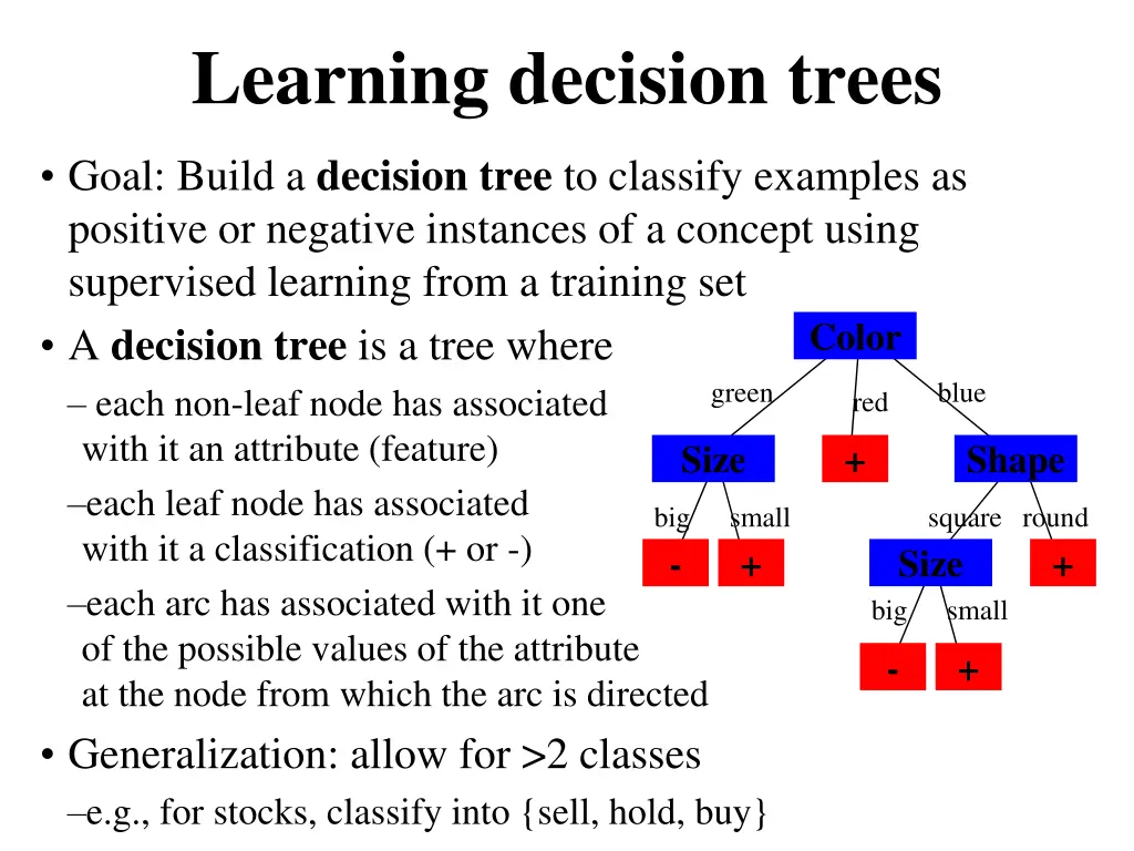 learning decision trees