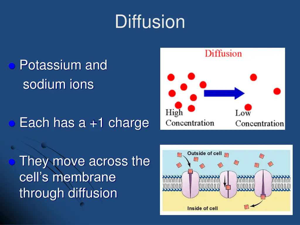 diffusion