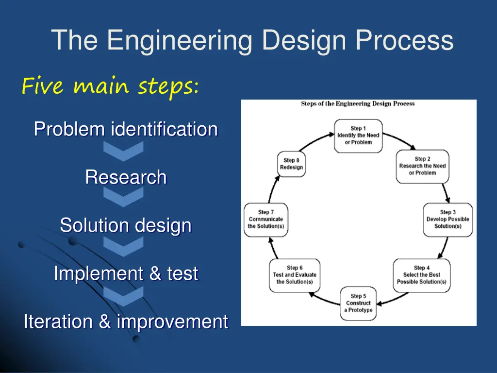 the engineering design process five main steps