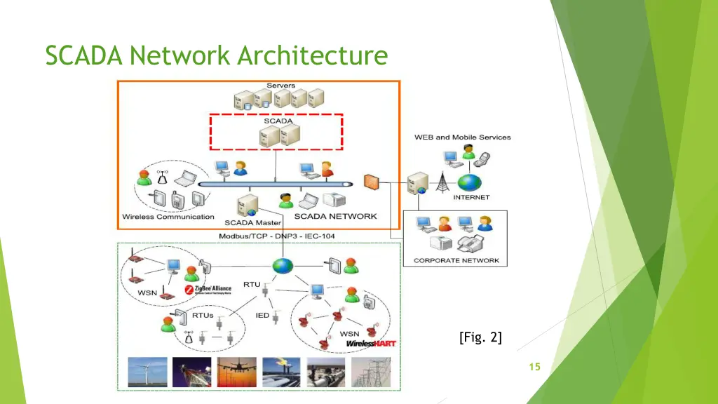 scada network architecture