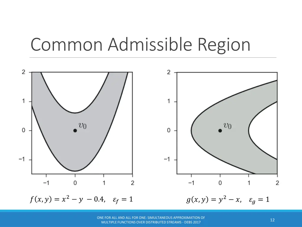 common admissible region