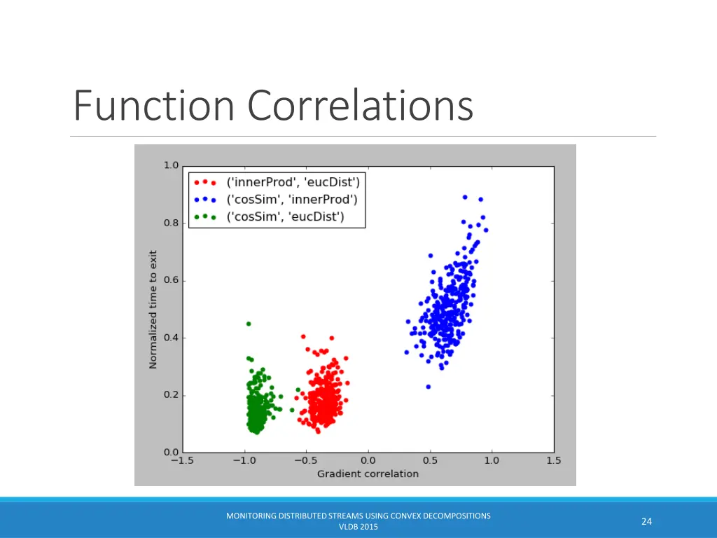 function correlations