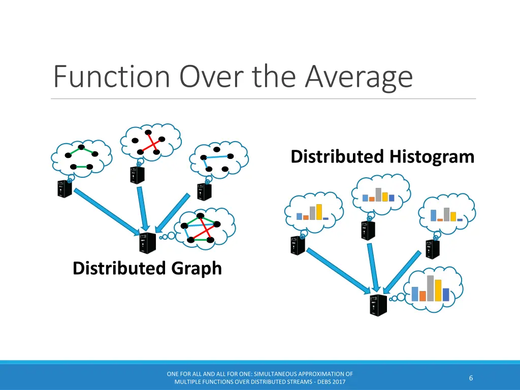 function over the average