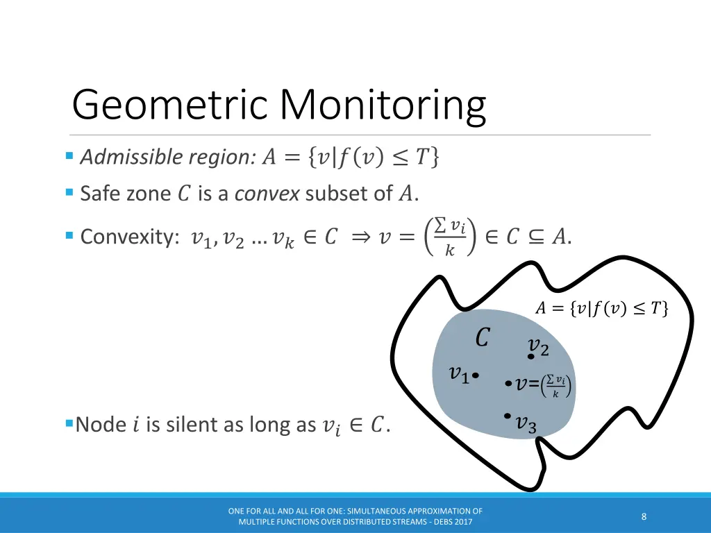 geometric monitoring