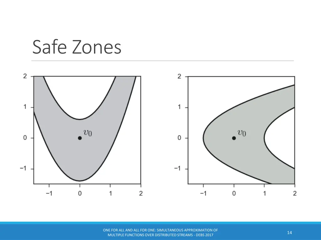 safe zones