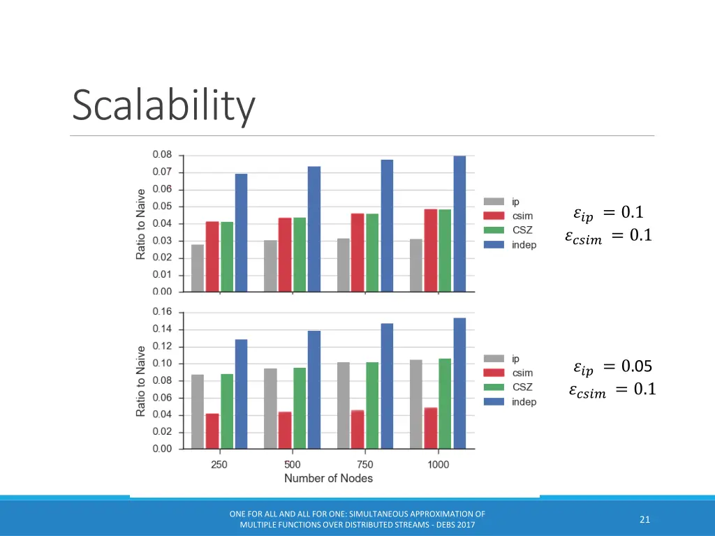 scalability