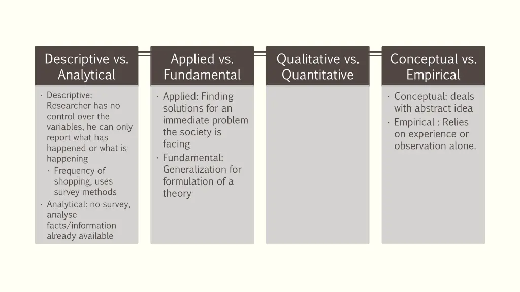 descriptive vs analytical