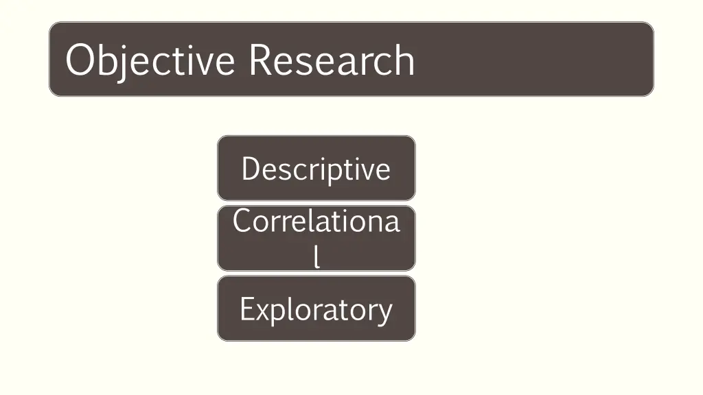 objective research